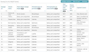 Database Exercise
